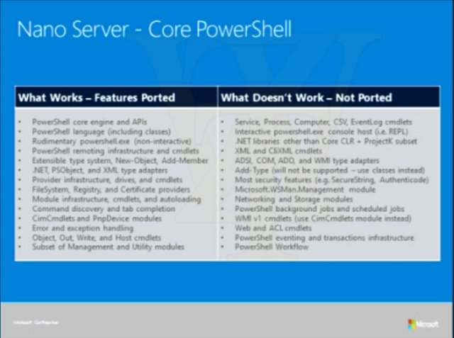 Microsoft Nano Server: Будущее Windows Server