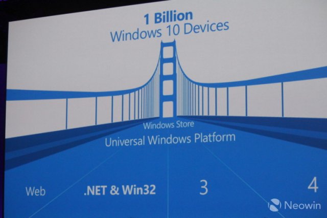 Windows Store: поддержка Win32-приложений и многое другое