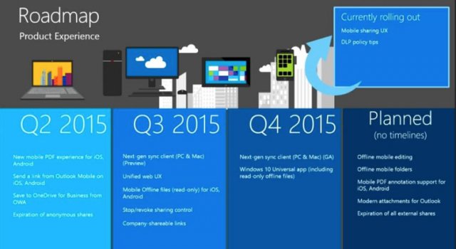 Microsoft представила план развития OneDrive на оставшуюся часть 2015 года