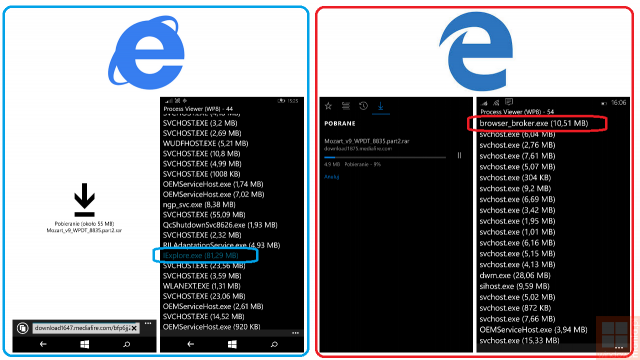 Браузер Microsoft Edge использует ОЗУ в Windows 10 Mobile более экономно