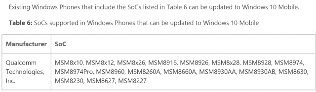 Стали известны минимальные системные требования Windows 10 Mobile