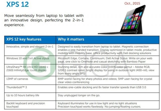 Dell XPS 12 – достойный аналог Surface Pro 3 на Windows 10