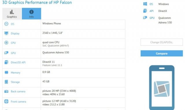 В бенчмарке GFBench замечен смартфон HP Falcon на WP