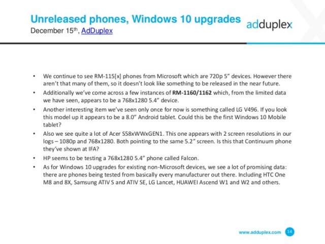 AdDuplex: Windows 10 Mobile тестируется на смартфонах других производителей