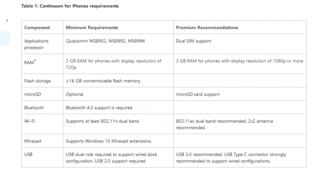 Режим Continuum теперь поддерживает процессор Snapdragon 617