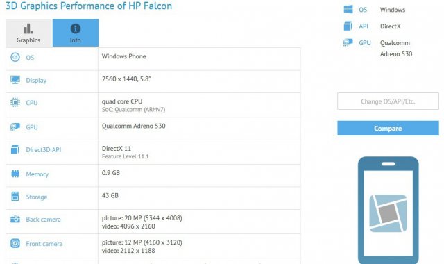 Смартфон HP Falcon на Windows 10 Mobile будет продаваться на рынке как HP Elite x3