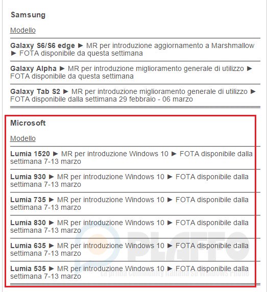 Vodafone Италия: Windows 10 Mobile выйдет на следующей неделе (обновлено)