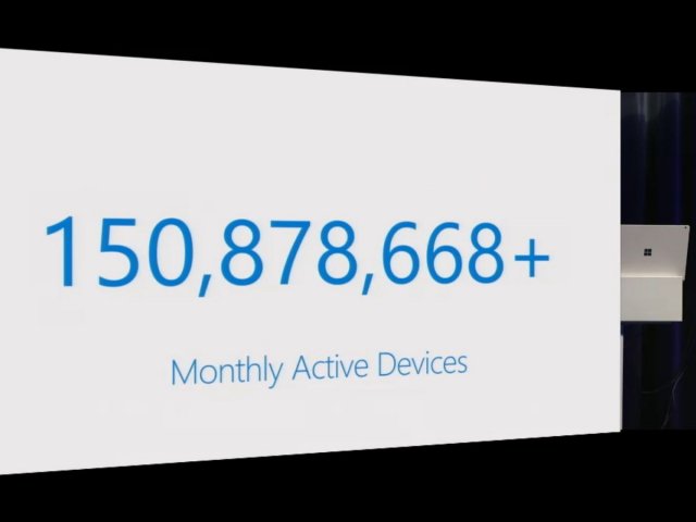 Microsoft Edge используется на 150 млн. активных устройств