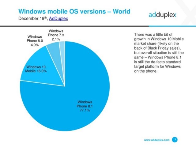 AdDuplex: Surface Pro 4 является самым популярным ПК от Microsoft
