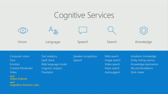 Microsoft теперь предлагает 29 Cognitive Services