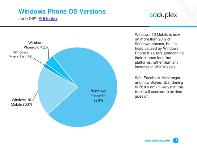 Обновление Windows 10 Creators Update установлено на 35% ПК