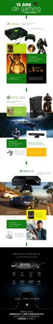 Microsoft France рассказала о продажах Xbox One