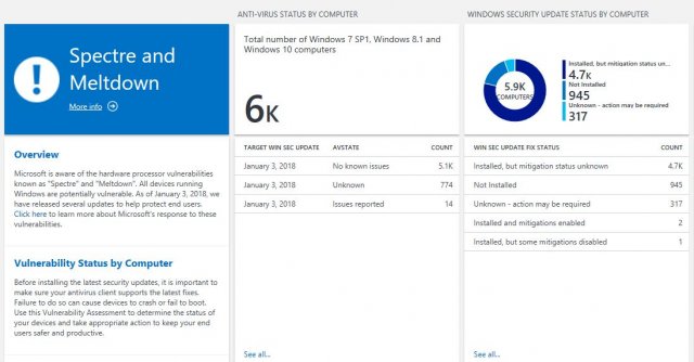 Windows Analytics поможет оценить меры защиты от Meltdown и Spectre