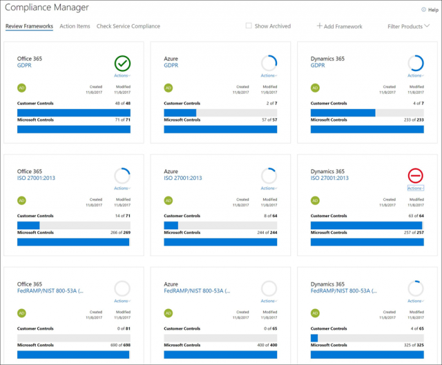 Microsoft анонсировала общую доступность инструмента Compliance Manager для Azure, Dynamics 365 и Office 365