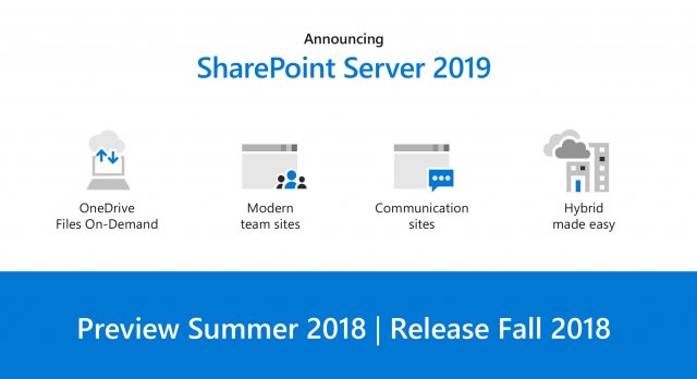 Microsoft анонсировала SharePoint Server 2019