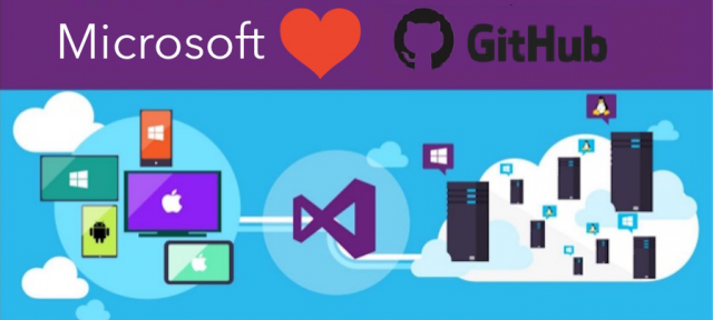 Microsoft может приобрести GitHub