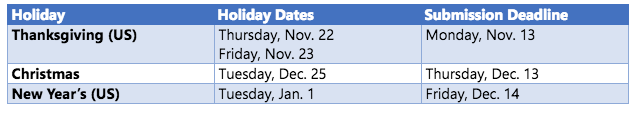 Microsoft опубликовала крайние сроки отправки приложений для Holiday Season