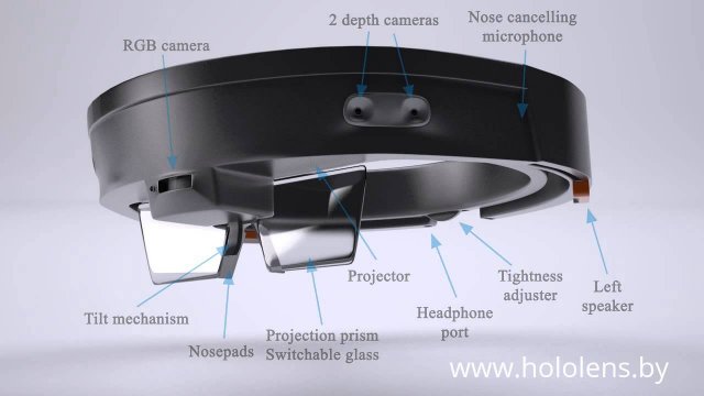 Microsoft получила новый патент для HoloLens