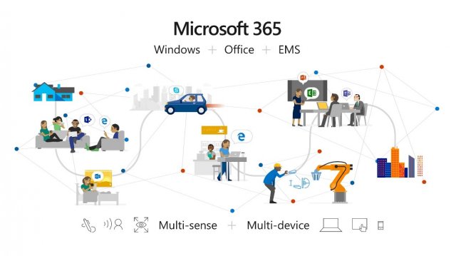 Сатья Наделла подтвердил работу над потребительскими подписками Microsoft 365