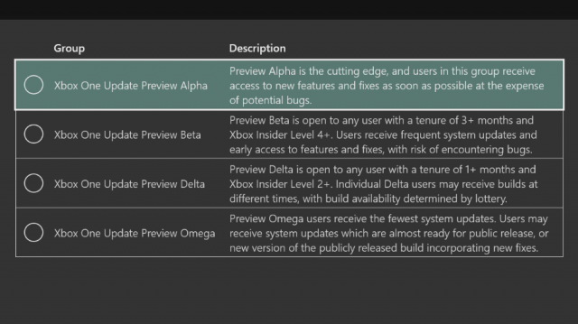 Microsoft выпустила сборку Xbox One 19H1 Build 18363.7094 для инсайдеров кольца Alpha