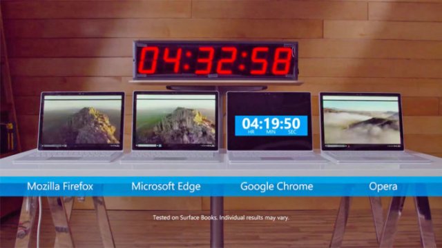 Microsoft продолжит улучшать использование батареи в браузерах Chromium