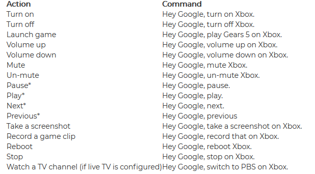 Пользователи теперь могут управлять Xbox One с помощью Google Assistant
