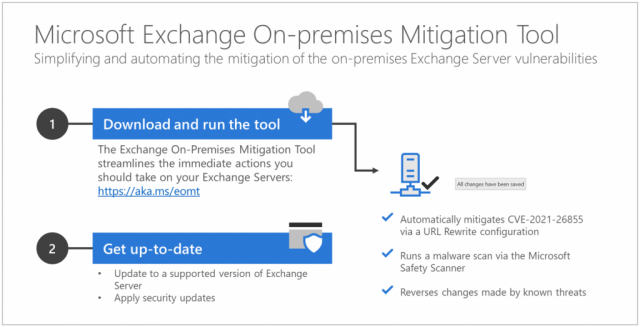 Microsoft выпустила специальный инструмент для клиентов Exchange