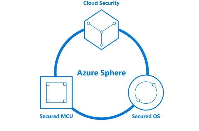 Microsoft отменяет выпуск ОС Azure Sphere версии 22.01