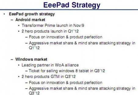 ASUS выпустит планшеты под управлением Windows 8 осенью 2012 года