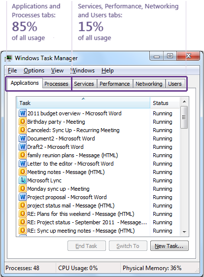 Windows 8 и новый диспетчер задач
