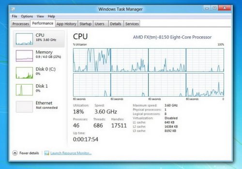Результаты тестов процессора AMD FX-8150 в Windows 7 и Windows 8 Результаты тестов процессора AMD FX-8150 в Windows 7 и Windows 8