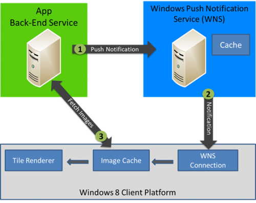 Один из приоритетов интерфейса Windows 8 Metro - это энергоэффективность