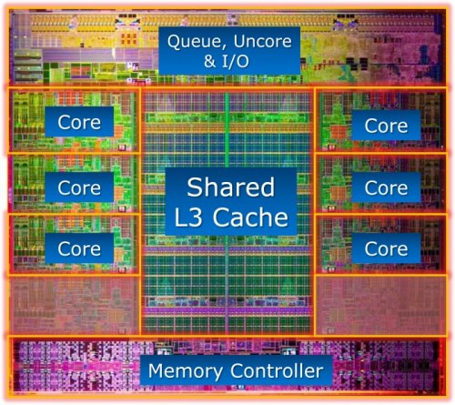 Платформа LGA 2011 и процессоры Core i7-3960X Extreme Edition и Core i7-3930K