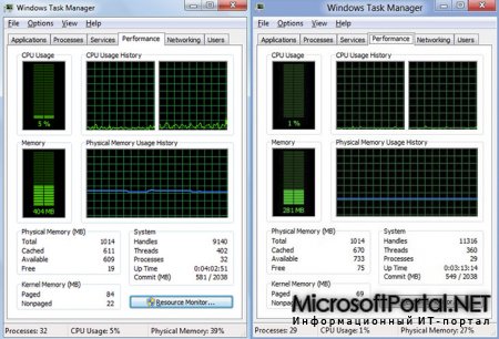 Windows 8 станет быстрее благодаря улучшенной работе с памятью