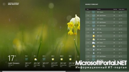 Минимальные системные требования бета-версии Windows 8
