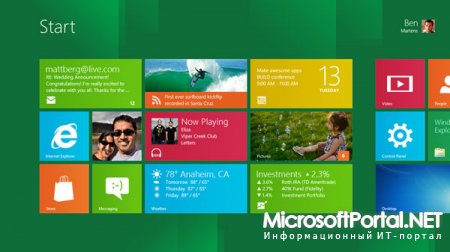 Windows 8 Release Candidate будет иметь номер 8400?
