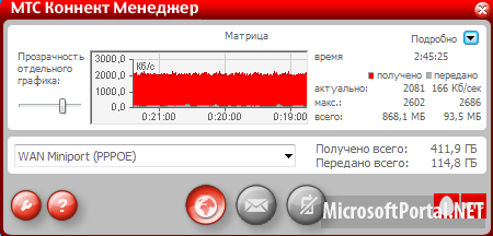 МТС Коннект Менеджер