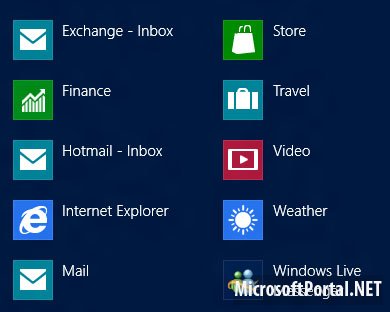 Панели в операционной системе Windows 8