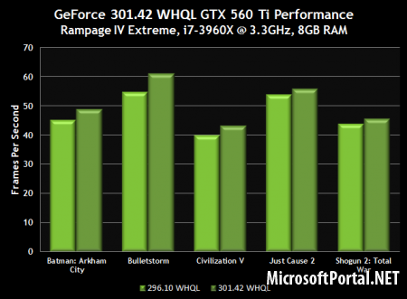 NVIDIA GeForce 301.42 NVIDIA GeForce 301.42