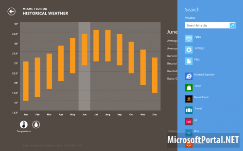 Удобный поиск в системе Windows 8 Удобный поиск в системе Windows 8