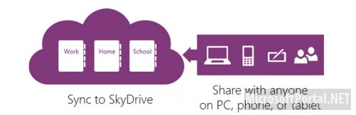 Обзор Microsoft Office 2013 Customer Preview Обзор Microsoft Office 2013 Customer Preview