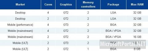 Новинка Intel Haswell