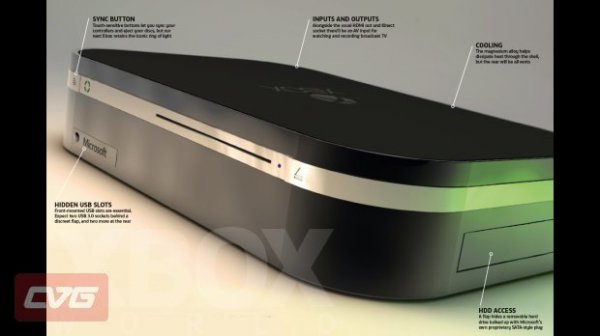 Следующая консоль от Microsoft будет называться просто Xbox?