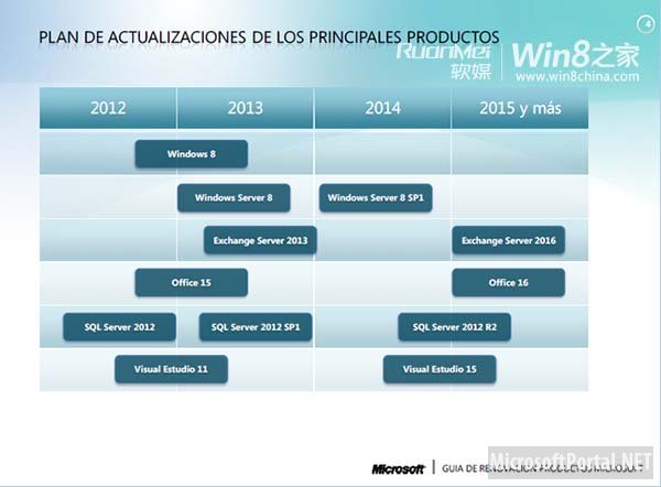 План Microsoft до 2015 года