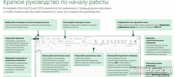Руководства по работе c Office 2013