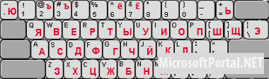 5 причин использовать учетную запись Microsoft в Windows 8 5 причин использовать учетную запись Microsoft в Windows 8
