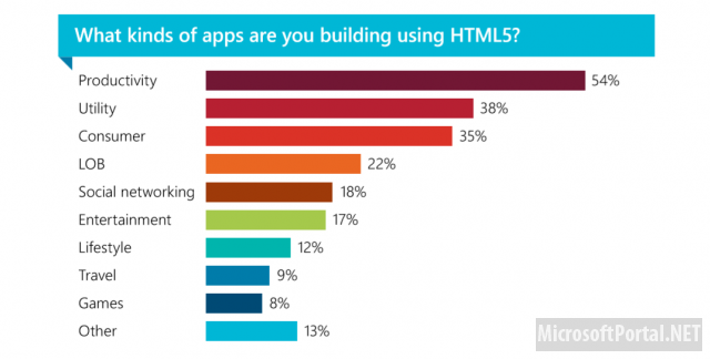HTML5 — выбор разработчиков для кросс-платформенности HTML5 — выбор разработчиков для кросс-платформенности