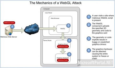 В IE11 найдены следы поддержки WebGL
