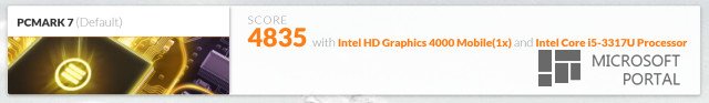 Обзор Surface Pro