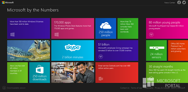 Microsoft запустила By The Numbers